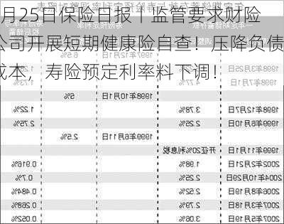 7月25日保险日报丨监管要求财险公司开展短期健康险自查！压降负债成本，寿险预定利率料下调！