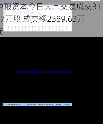 中粮资本今日大宗交易成交317.77万股 成交额2389.63万元