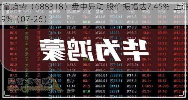 财富趋势（688318）盘中异动 股价振幅达7.45%  上涨6.29%（07-26）