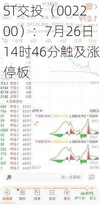 ST交投（002200）：7月26日14时46分触及涨停板