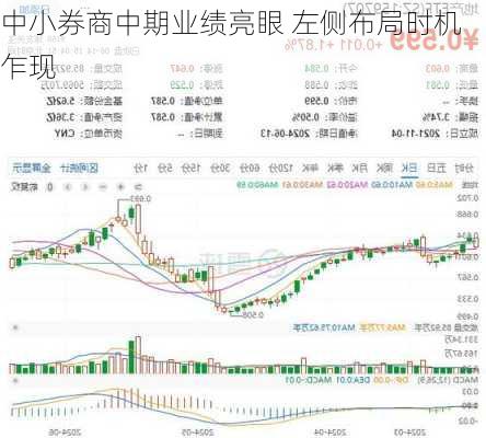 中小券商中期业绩亮眼 左侧布局时机乍现