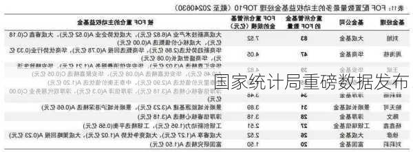 国家统计局重磅数据发布！