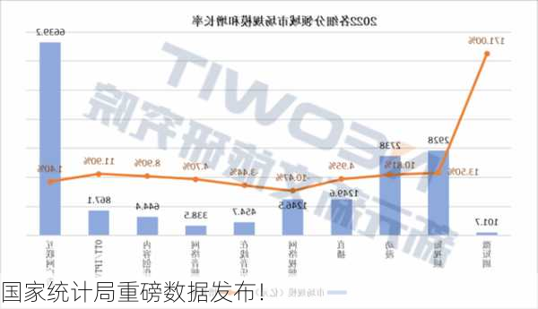 国家统计局重磅数据发布！