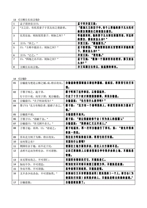 王顾左右而言他原文及翻译,王顾左右而言他原文及翻译注释