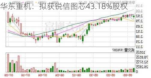 华东重机：拟获锐信图芯43.18%股权