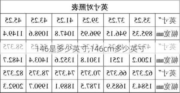 146是多少英寸,146cm多少英寸