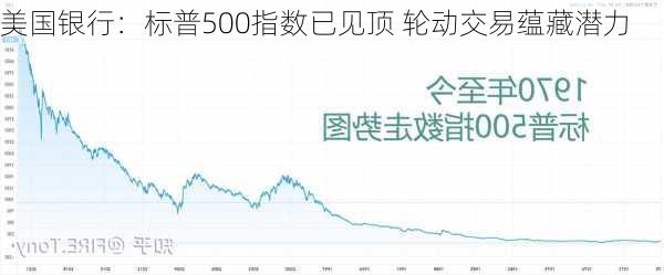 美国银行：标普500指数已见顶 轮动交易蕴藏潜力