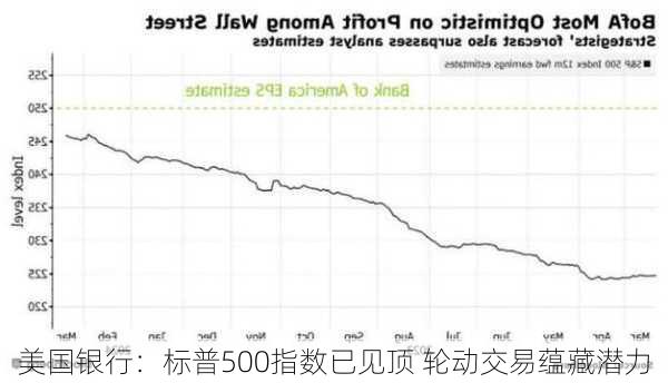 美国银行：标普500指数已见顶 轮动交易蕴藏潜力