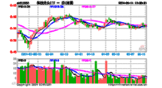 爱博医疗（688050）盘中异动 股价振幅达8.42%  上涨7.53%（07-31）