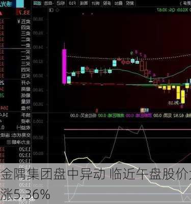 金隅集团盘中异动 临近午盘股价大涨5.36%