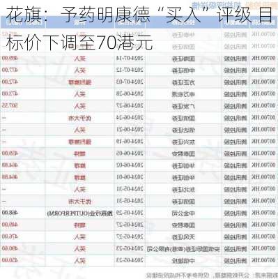 花旗：予药明康德“买入”评级 目标价下调至70港元