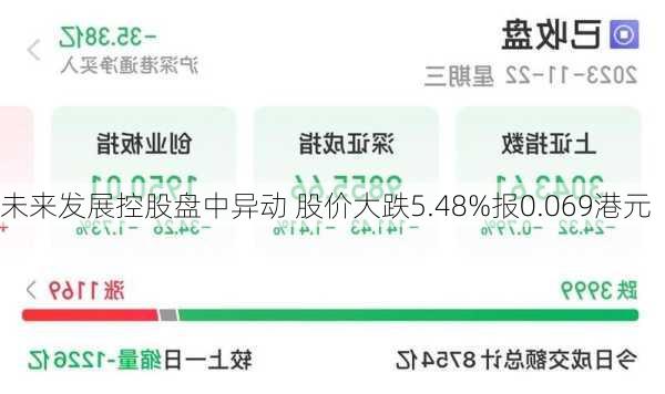 未来发展控股盘中异动 股价大跌5.48%报0.069港元