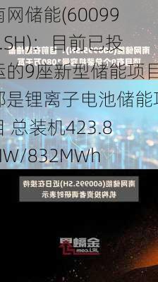 南网储能(600995.SH)：目前已投运的9座新型储能项目都是锂离子电池储能项目 总装机423.8MW/832MWh