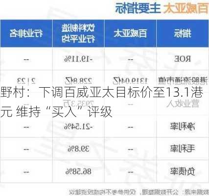 野村：下调百威亚太目标价至13.1港元 维持“买入”评级