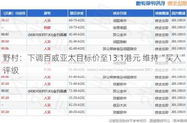 野村：下调百威亚太目标价至13.1港元 维持“买入”评级