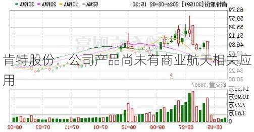 肯特股份：公司产品尚未有商业航天相关应用