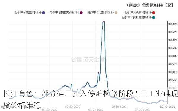 长江有色：部分硅厂步入停炉检修阶段 5日工业硅现货价格维稳