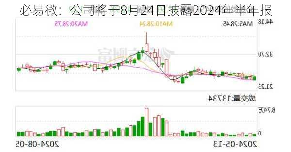 必易微：公司将于8月24日披露2024年半年报