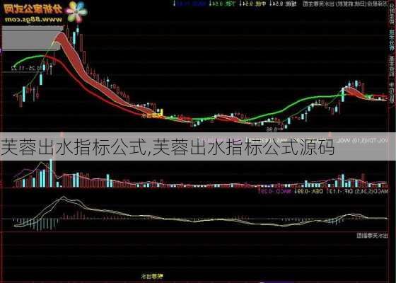 芙蓉出水指标公式,芙蓉出水指标公式源码