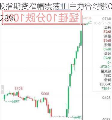 股指期货窄幅震荡 IH主力合约涨0.28%