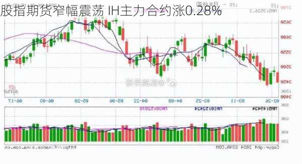 股指期货窄幅震荡 IH主力合约涨0.28%