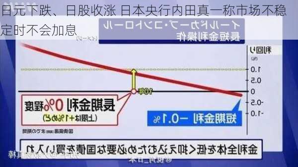 日元下跌、日股收涨 日本央行内田真一称市场不稳定时不会加息