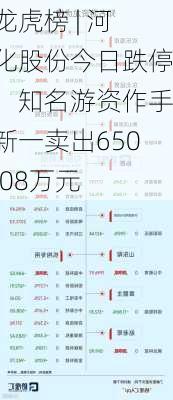 龙虎榜 | 河化股份今日跌停，知名游资作手新一卖出650.08万元