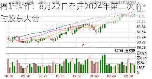 福昕软件：8月22日召开2024年第二次临时股东大会