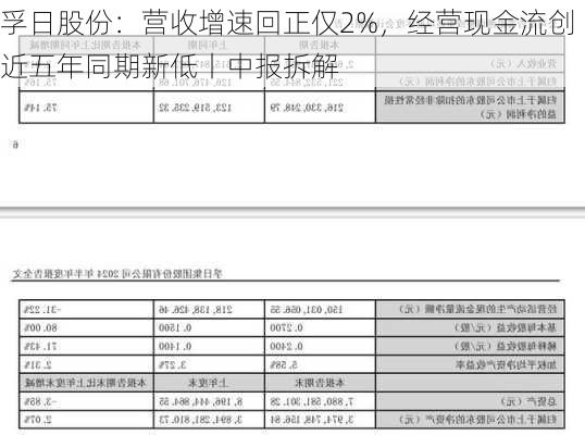 孚日股份：营收增速回正仅2%，经营现金流创近五年同期新低丨中报拆解