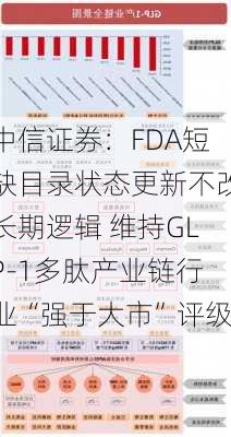 中信证券：FDA短缺目录状态更新不改长期逻辑 维持GLP-1多肽产业链行业“强于大市”评级