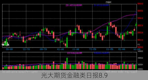 光大期货金融类日报8.9