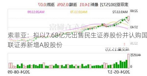 索菲亚：拟以7.68亿元出售民生证券股份并认购国联证券新增A股股份