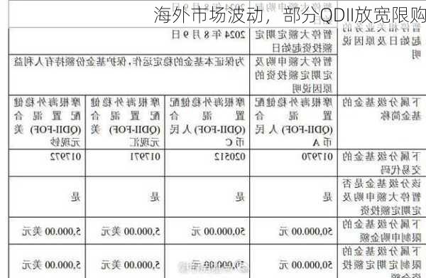 海外市场波动，部分QDII放宽限购