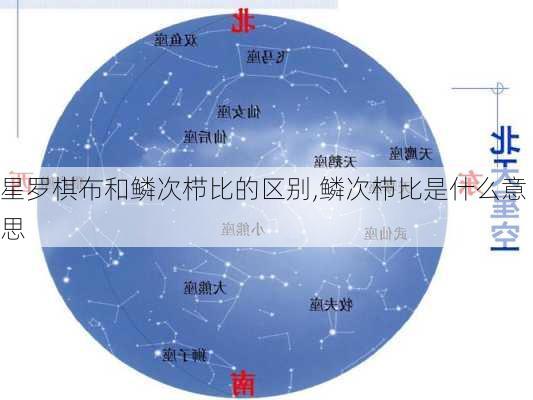 星罗棋布和鳞次栉比的区别,鳞次栉比是什么意思