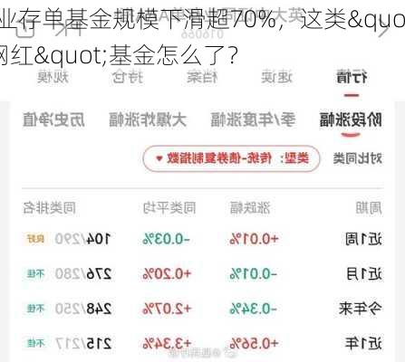 同业存单基金规模下滑超70%，这类