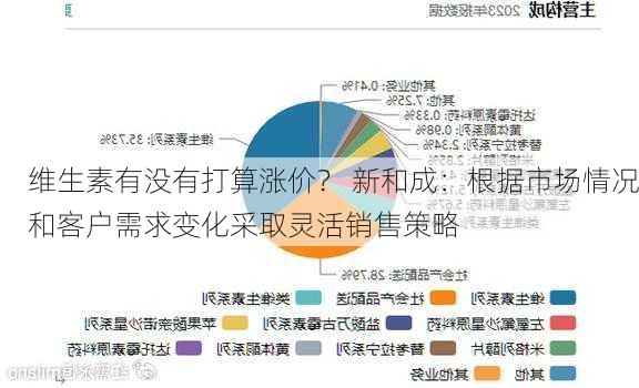 维生素有没有打算涨价？ 新和成：根据市场情况和客户需求变化采取灵活销售策略