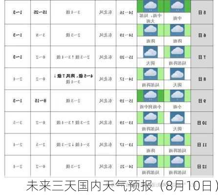 未来三天国内天气预报（8月10日）