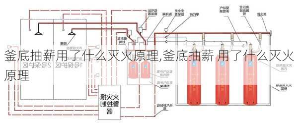 釜底抽薪用了什么灭火原理,釜底抽薪 用了什么灭火原理