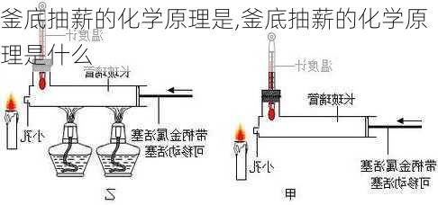 釜底抽薪的化学原理是,釜底抽薪的化学原理是什么