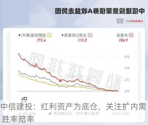 中信建投：红利资产为底仓，关注扩内需  胜率赔率