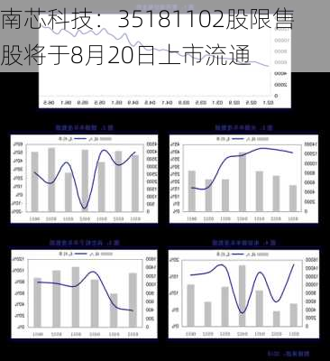 南芯科技：35181102股限售股将于8月20日上市流通