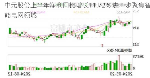 中元股份上半年净利同比增长11.72% 进一步聚焦智能电网领域