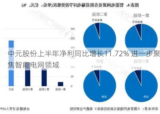 中元股份上半年净利同比增长11.72% 进一步聚焦智能电网领域