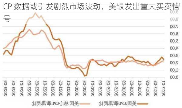 CPI数据或引发剧烈市场波动，美银发出重大买卖信号