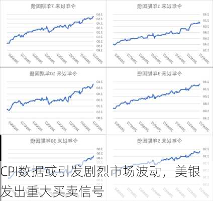 CPI数据或引发剧烈市场波动，美银发出重大买卖信号