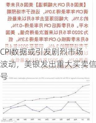 CPI数据或引发剧烈市场波动，美银发出重大买卖信号