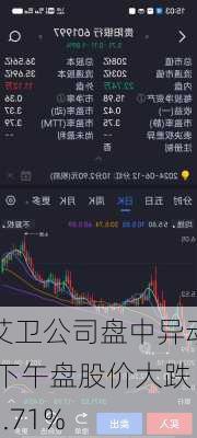 艾卫公司盘中异动 下午盘股价大跌5.71%