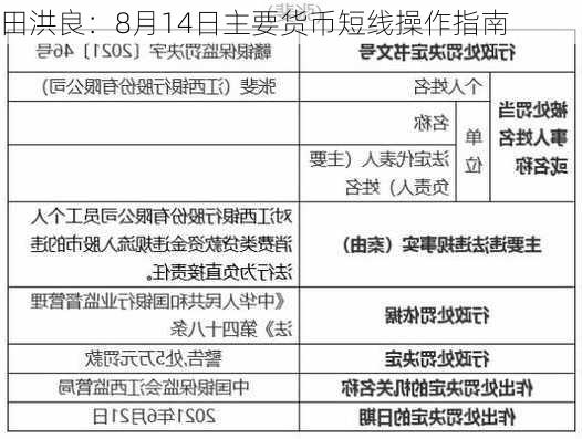 田洪良：8月14日主要货币短线操作指南