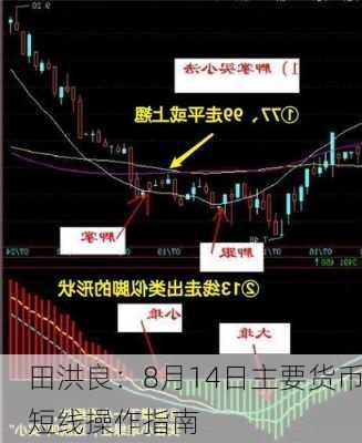 田洪良：8月14日主要货币短线操作指南