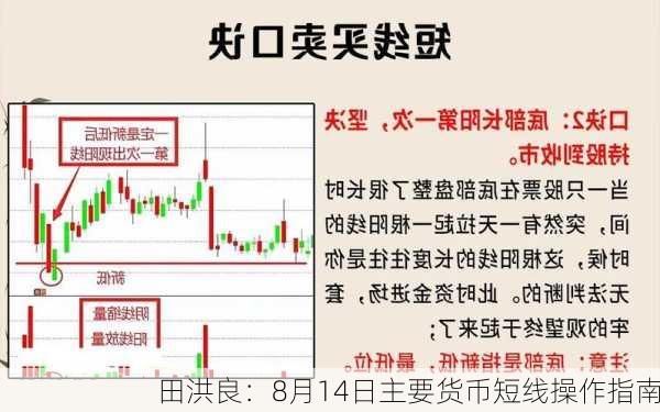 田洪良：8月14日主要货币短线操作指南